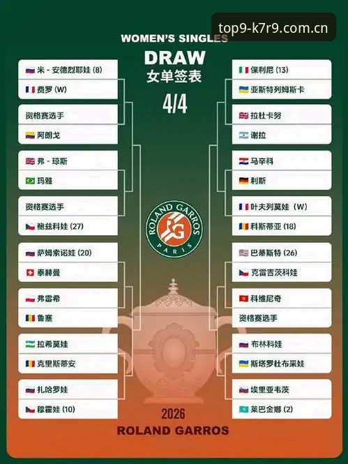 棋牌最新版本必备 2026法网女单签表深度解析:中国金花命运几何?9棋牌平台用户孙哥独家点评